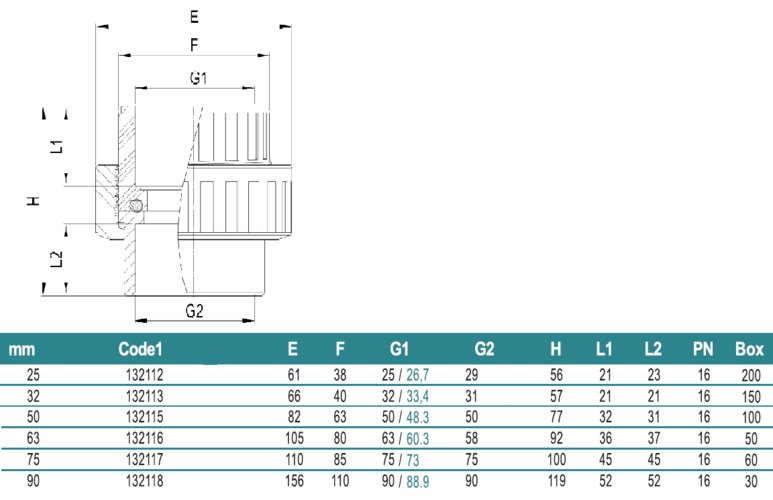 Муфта роз'ємна d = 32мм, PN16, Fitvalf